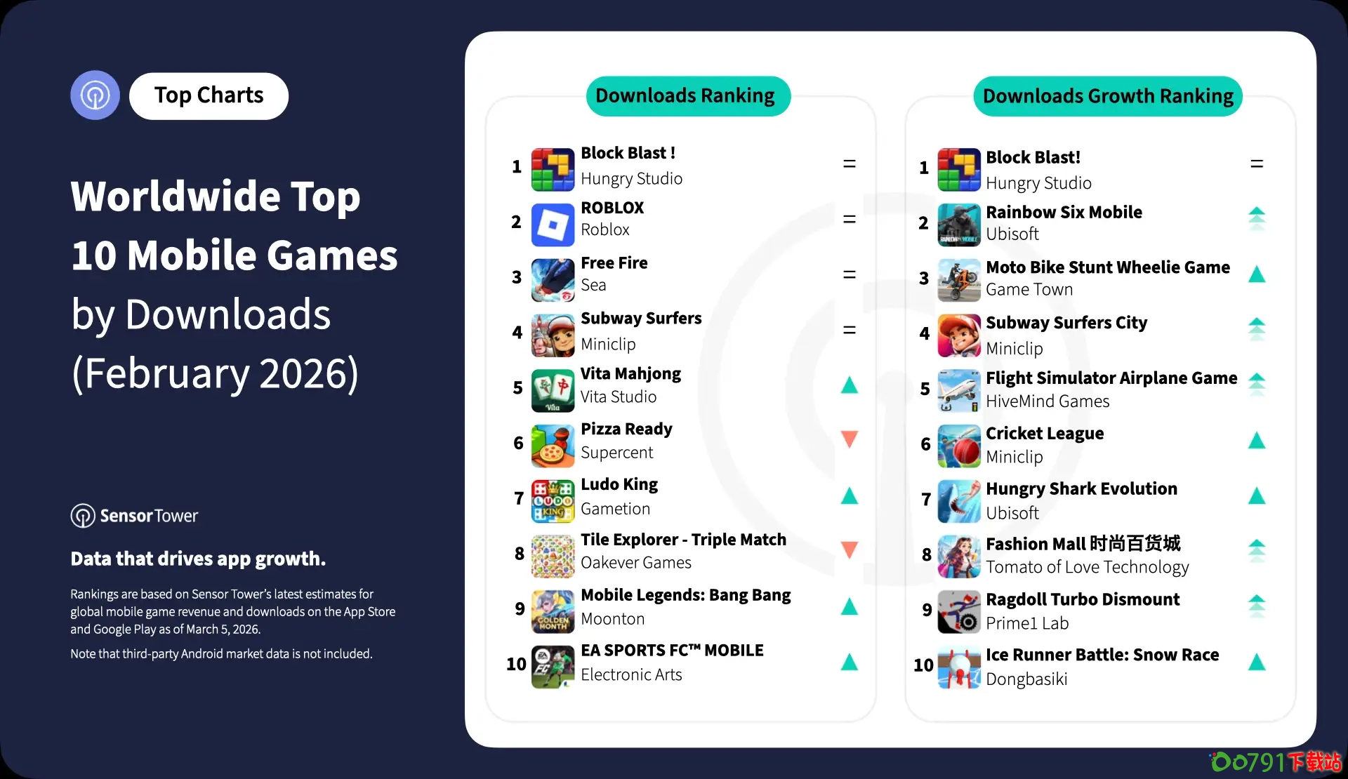 2026-feb-top-10-mobile-games-dl 2026-feb-top-10-mobile-games-dl
